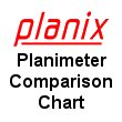 Planix Comparison Chart